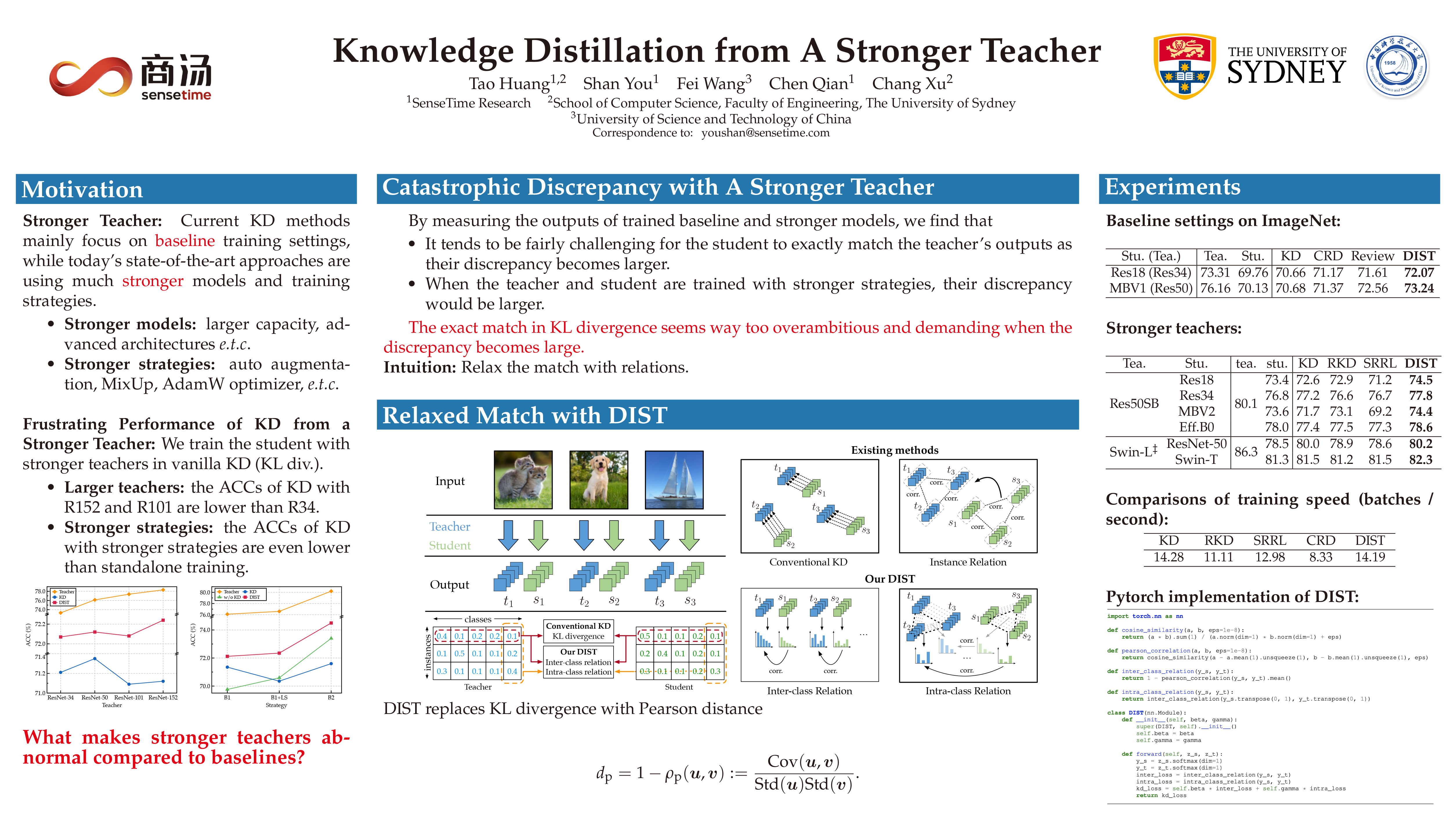 NeurIPS Poster Knowledge Distillation From A Stronger Teacher